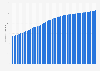 Total population of Cabo Verde 2024