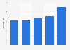 Number of outbound travelers Sri Lanka 2013-2021