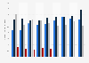 Pay TV ARPU in Costa Rica 2012-2016, by technology