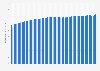 Life expectancy at birth in Belize 2017