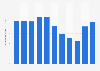 Population growth in Belize 2017