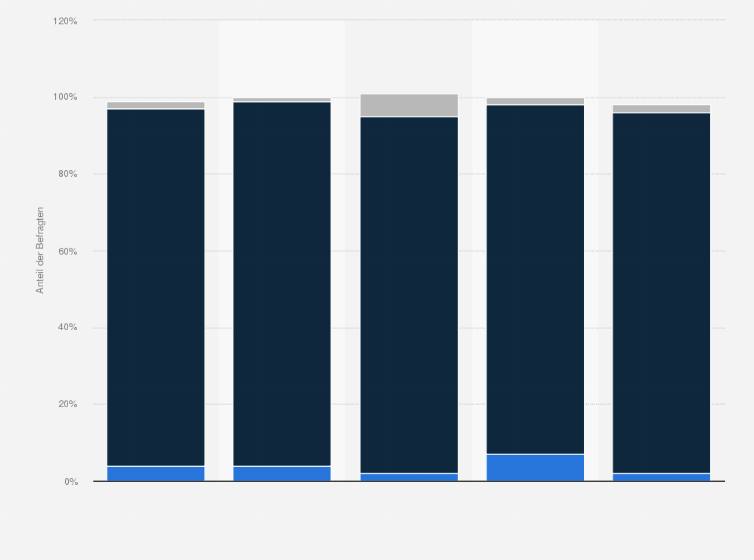 Statistik: Wo ist Ihr zuletzt geborenes Kind auf die Welt gekommen?                                            