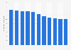 Fertility rate in Cabo Verde 2017