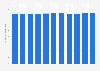 Life expectancy at birth in Cabo Verde 2017