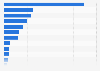 Number of outbound travelers as a percentage of number of households in Asia Pacific in 2021, by country or region*