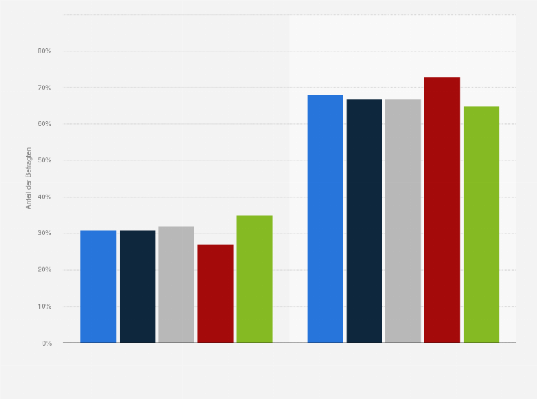 Statistik: Wie ist Ihr zuletzt geborenes Kind auf die Welt gekommen?                                                                                                          