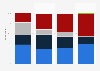 Survey on installing ad blockers in Sweden 2017, by age