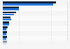 Top 10 global workforce management software vendors 2014-2015
