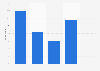 Survey on installing ad blockers in Sweden 2017