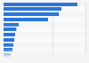Leading banks and thrifts in the U.S. 2016, by value of assets
