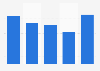 Italy: number of domestic business trips 2014-2017