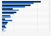 Most popular bottled water brands in Mexico in 2015, by gender