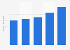 Quebec annual online shopping consumer spending 2015-2018
