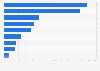 Energy and protein drinks product categories in the U.S. 2015