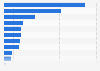 Italy: pharmaceutical revenue 2016 , by type of drug