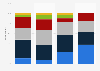 Paid handheld console games possession in the U.S. 2016, by age