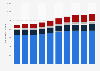 Number of persons employed in the labor force New Zealand 2010-2016 by ethnicity