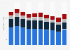 Number of persons unemployed in the labor force New Zealand 2010-2016 by ethnicity