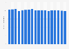 Payment times of companies in the Netherlands 2015-2018