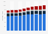Number of persons in the labor force New Zealand 2010-2016 by ethnicity