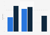 Interest in iris, fingerprint or vein scanning as biometric payment UK 2014 & 2016