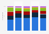 Répartition des sorties des résidents en EHPAD France 2015, selon le motif de sortie