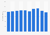 Amount of ready mixed concrete produced New Zealand 2010-2016