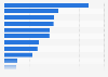 Number of volunteers Australia 2014 by activity