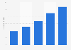 Number of households in Vietnam 2013-2021
