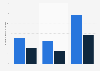 Number of ambulatory surgery procedures and visits to hospitals and ASCs 2010