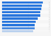 Online banking security score for the UK banks 2016