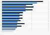 Internet download speed in Latin America 2016-2017, by country