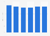 Business and government spending on hardware maintenance in Asia-Pacific 2013-2018