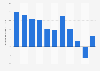 Population growth in Trinidad and Tobago 2017