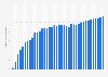 Number of mobile internet subscribers in Ecuador 2010-2018