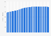 Total population of Mauritius 2024
