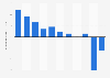 Population growth in Mauritius 2017