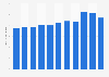 Death rate in Mauritius 2016
