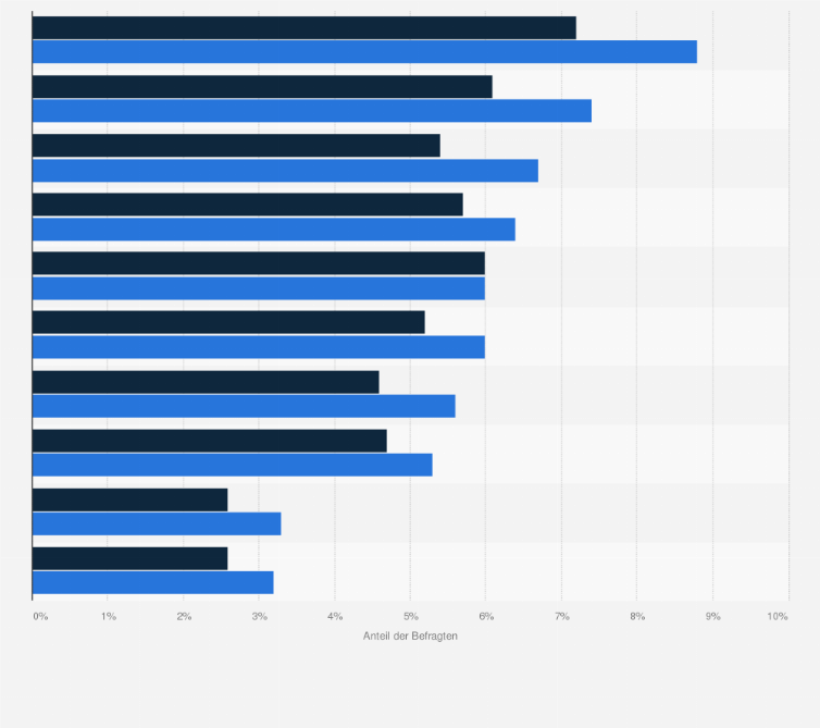 Statistik: Fußball-Fans der Bundesliga in Deutschland nach bevorzugter Alkoholart (Spirituosen, Aperitif, Digestif) - Persönlicher Kauf/Verbrauch in den letzten 14 Tagen im Vergleich mit der Bevölkerung im Jahr 2025