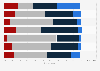 Impact of the current federal budget on voting behavior CAN 2017, by voter intention