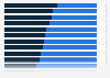 Facebook user in MENA by by age group and country 2017