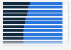 Facebook user in MENA by by gender and country 2017