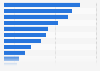 Number of volunteers Australia 2014 by reason
