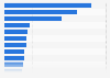 Italy: percent change in pharmaceutical sales value by type of drug 2016
