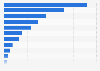 Music audio streams in the U.S. 2018, by genre