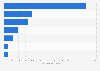 Number of volunteers Australia 2014 by motivation