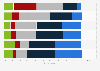 Survey on young people's attitude towards alcohol at a party in Denmark 2015
