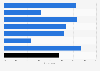 Company websites as a marketing tool among Indian hotels - by star category 2017