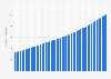 Total population of Comoros 2024