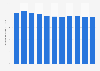 Population growth in Comoros 2017
